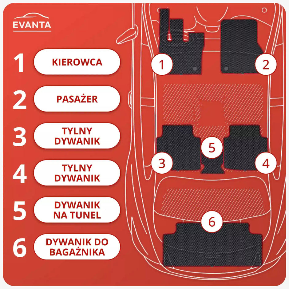 EVA rohože pro Volvo XC90 2. generace crossover (od roku 2014)