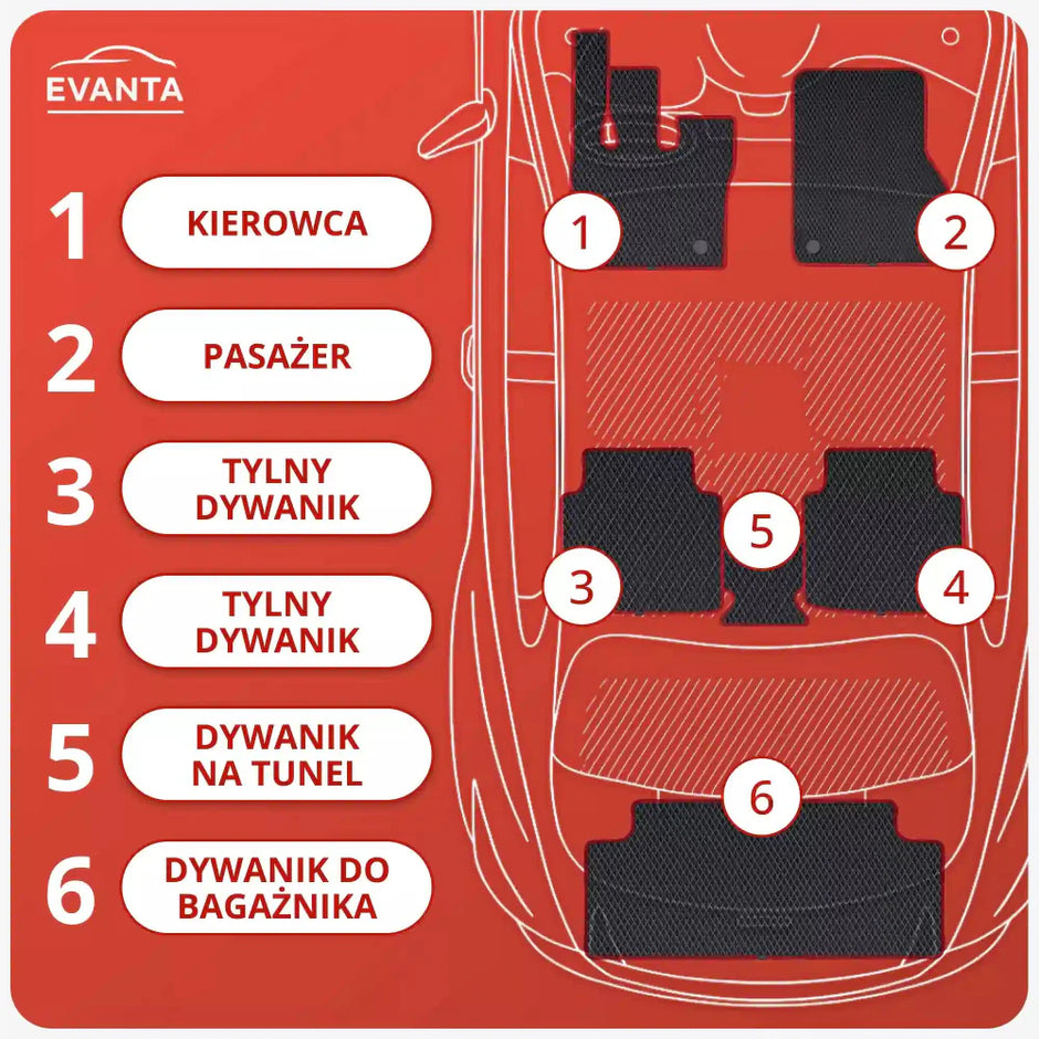 EVA rohože pro Volkswagen Jetta 7. generace Sedan (od roku 2018)